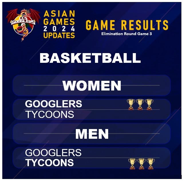 ACT — basketball game results